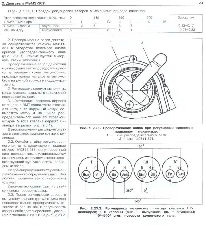 Регулювання клапанів 1