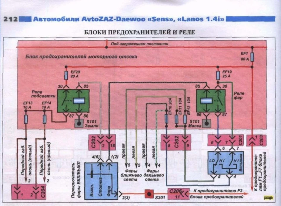 Видобуток люменів з фар Сенс/ Ланос або нормальна схема їх підключення!