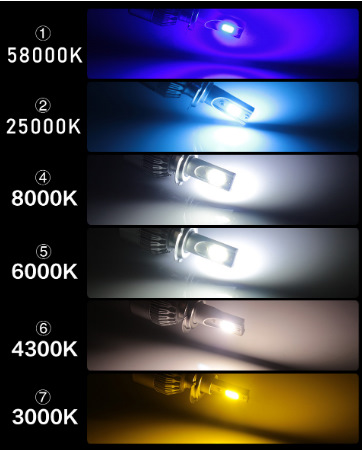 Миттєве розчарування в лампах LED 3
