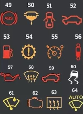 Піктограми приладових панелей автомобілів 5