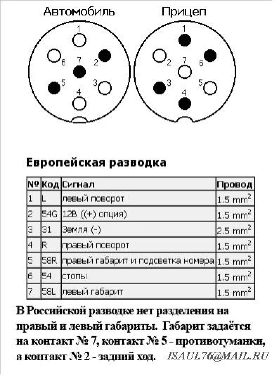 Підключення фаркопа на ЗАЗ-СМІНС