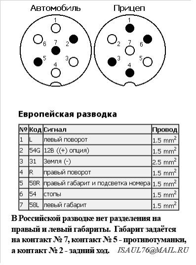 Підключення фаркопа на ЗАЗ-СМІНС 1