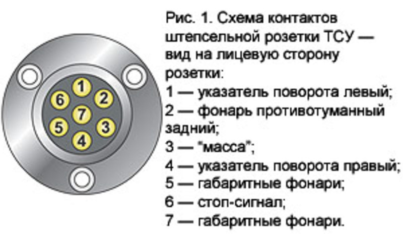 Підключення фаркопа на ЗАЗ-СМІНС 2