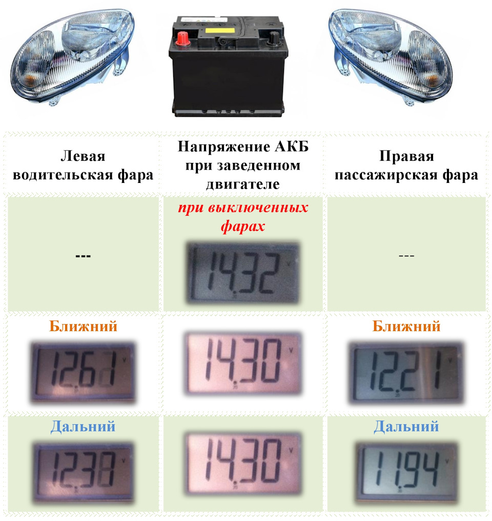 Просідання напруги на фарах 1