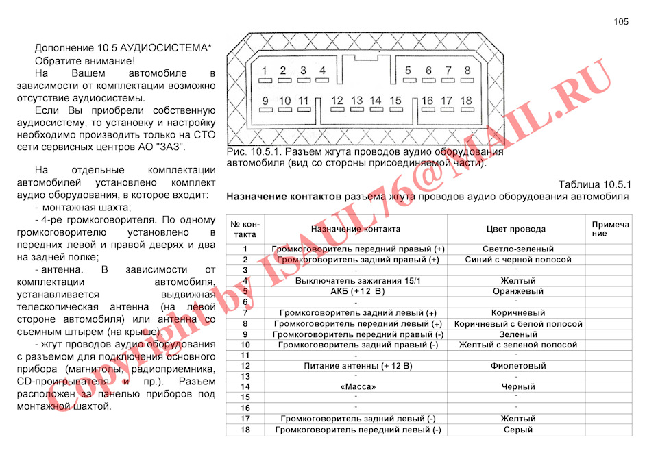 Роз'єм підключення магнітоли 4