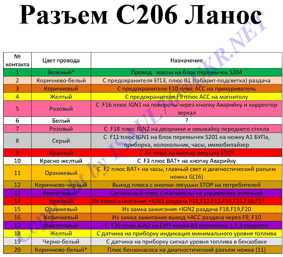Роз'єм З 206 2