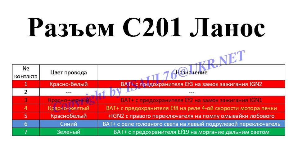 Роз'єм С201 4