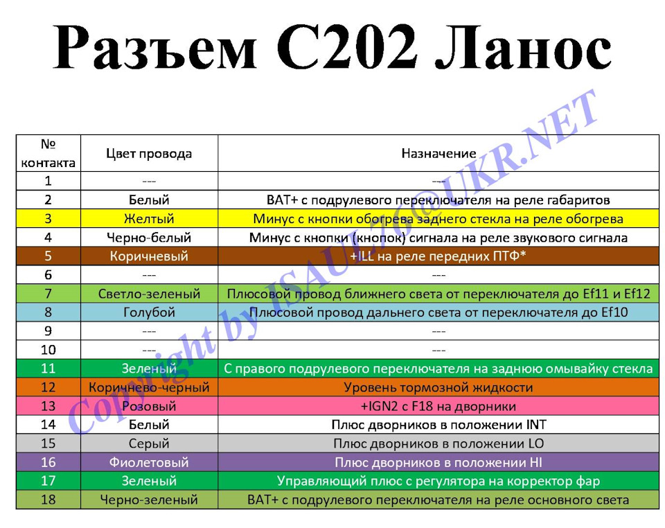 Роз'єм С202 4