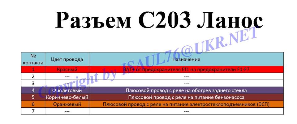 Роз'єм С203 3