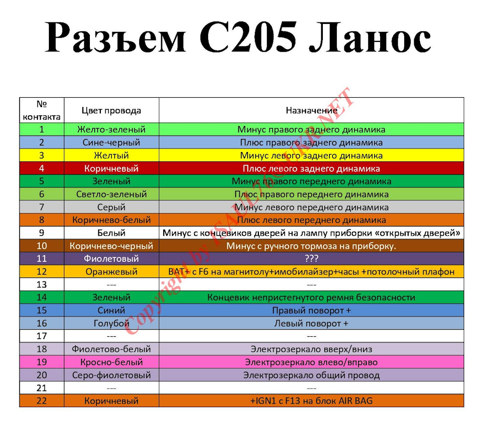 Роз'єм С205 4
