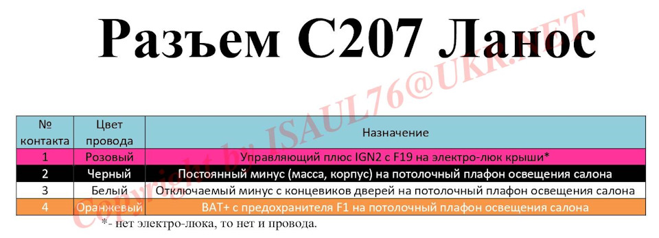 Роз'єм С207 3