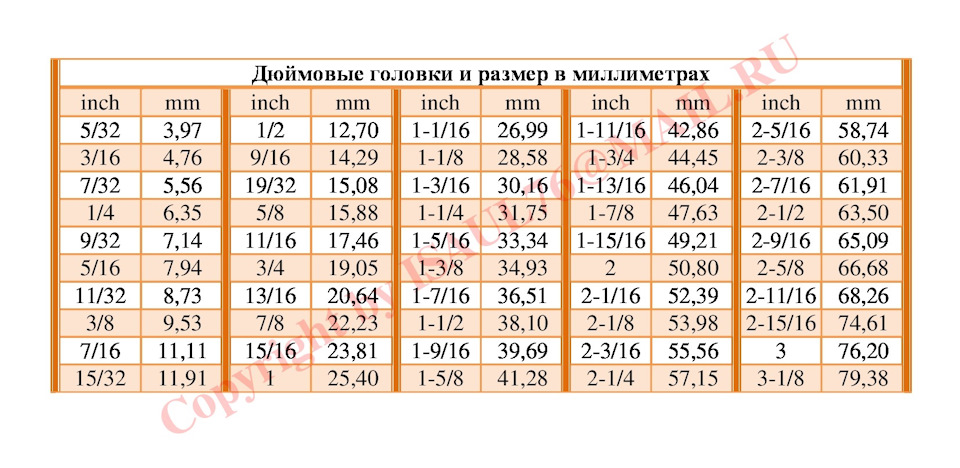 Розміри торцевих головок 4