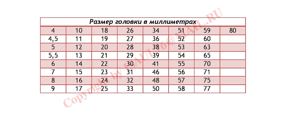 Розміри торцевих головок 3