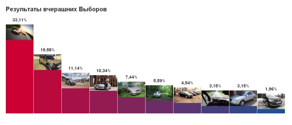 Вибір машини дня. 5 місце 4
