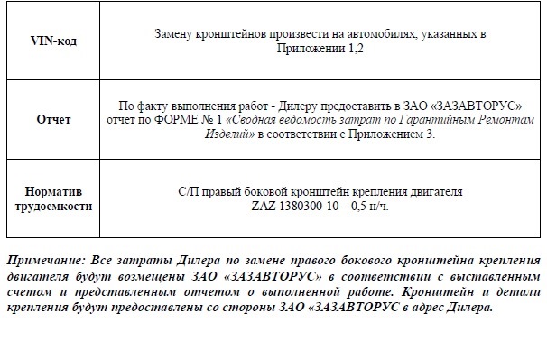 Заміна правого бічного кронштейна кріплення двигуна 3