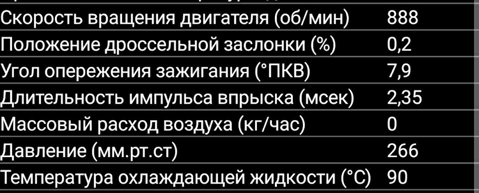Дані з блоку управління (порівняно з іншими видами) 1