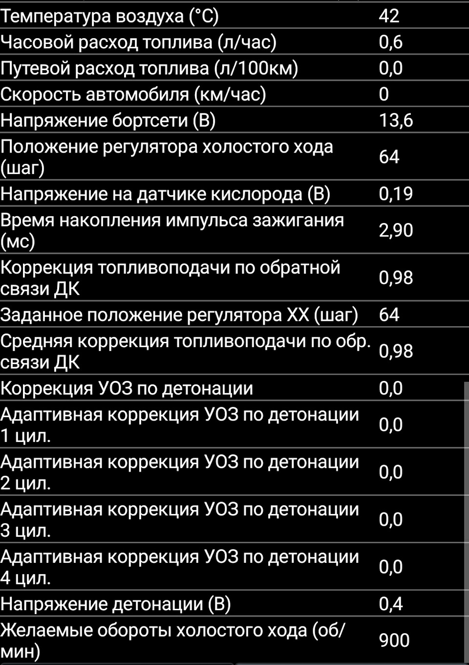 Дані з блоку управління (порівняно з іншими видами) 2