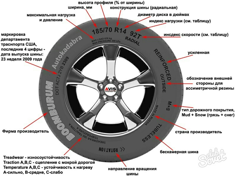 Значення маркування гуми та дисків, важливо знати при виборі гуми! 1