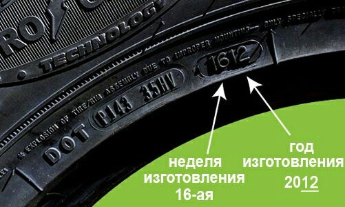 Значення маркування гуми та дисків, важливо знати при виборі гуми! 2