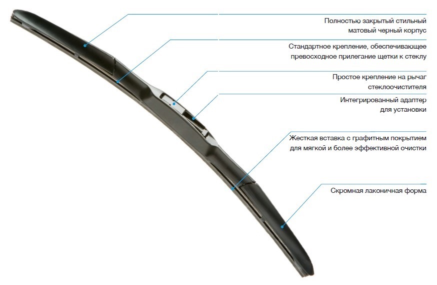 Викинув (*****) Bosh aerotwin 1