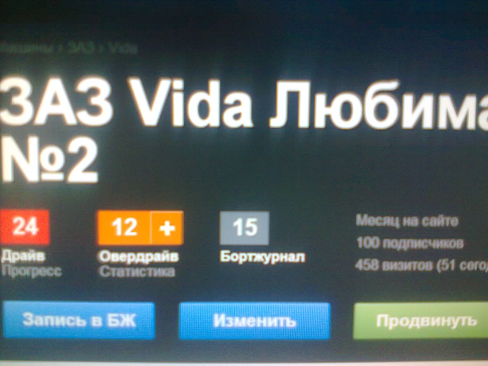 мої перші 100-підписників 28.01.2014. 1