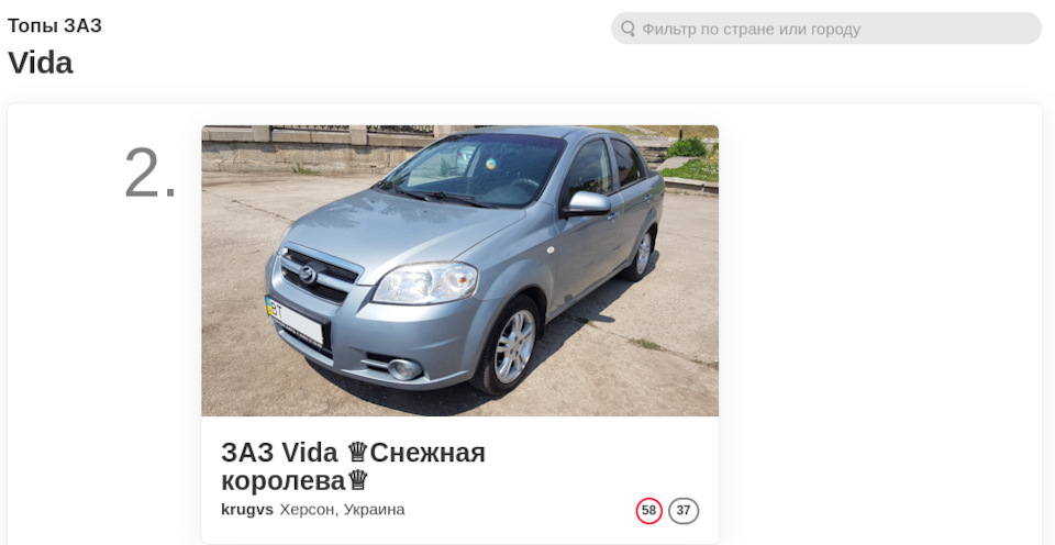 Топ 15 Херсоном 2